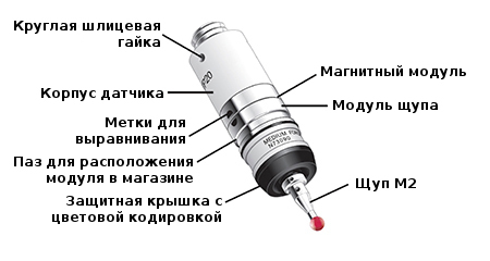 Части TP20