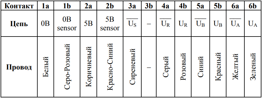 таблица 15
