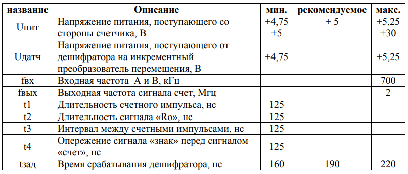 таблица 1